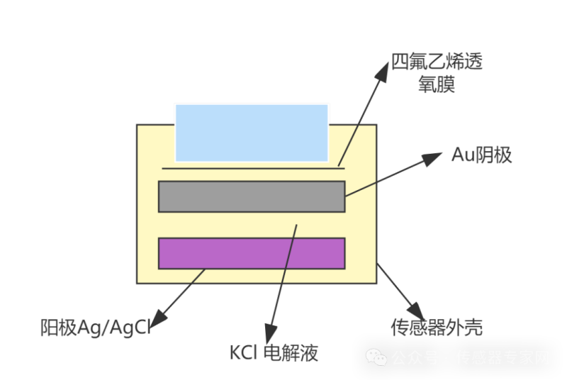 使用说明