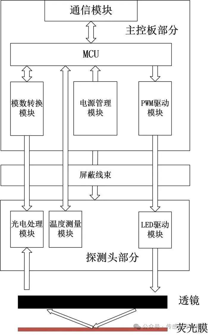 使用说明
