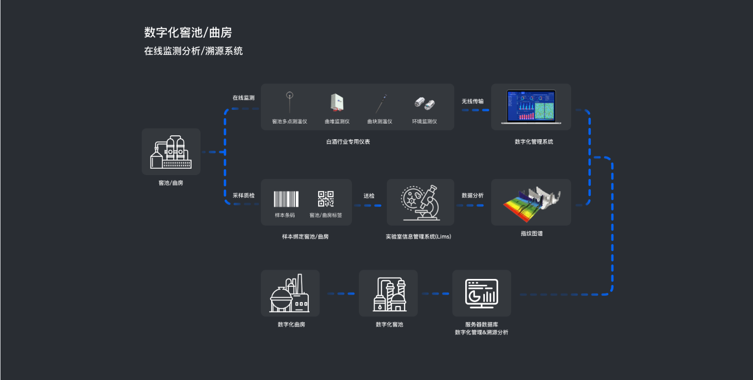 使用说明