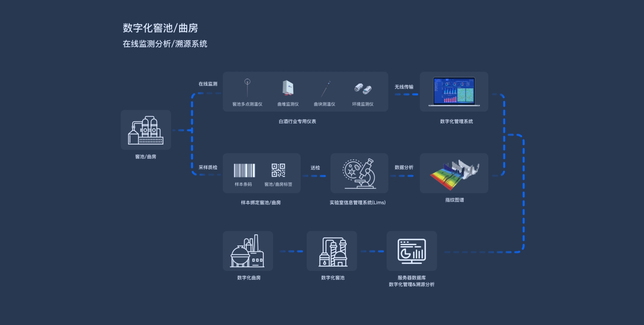 使用说明